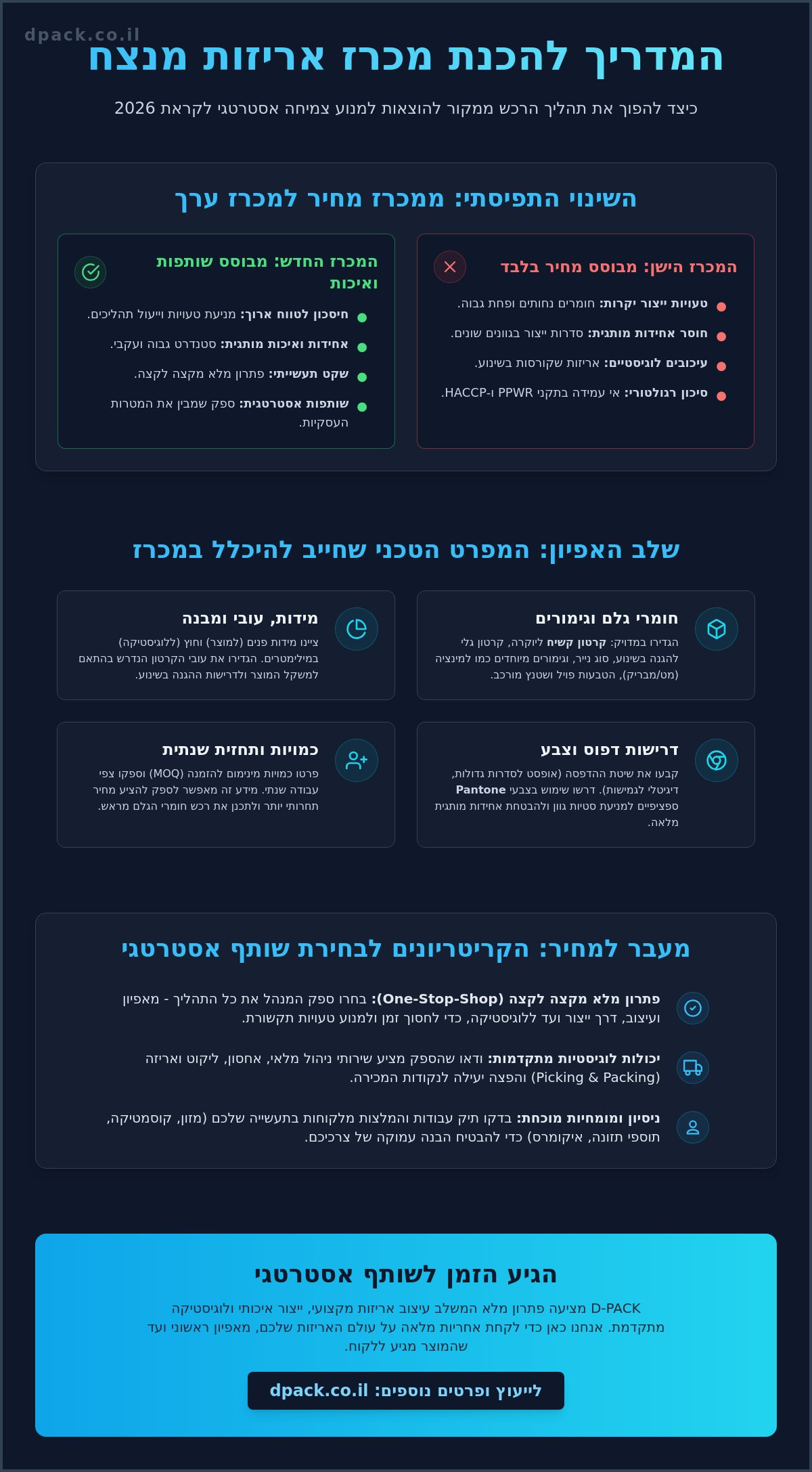 מדריך להכנת מכרז לספקי אריזות: איך לבחור שותף אסטרטגי למותג שלך ב-2026 1 מדריך להכנת מכרז לספקי אריזות: איך לבחור שותף אסטרטגי למותג שלך ב-2026