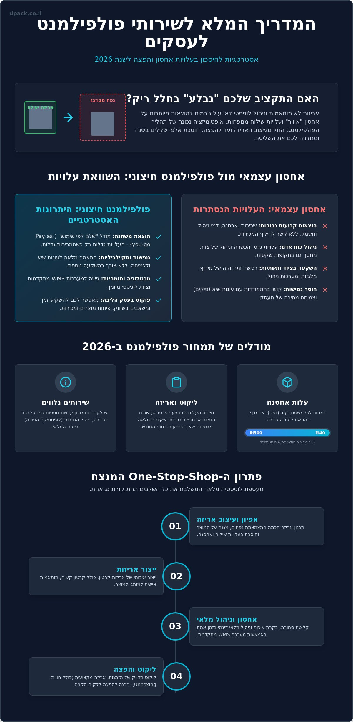 שירותי פולפילמנט לעסקים: המדריך המלא לעלויות אחסון ולוגיסטיקה ב-2026