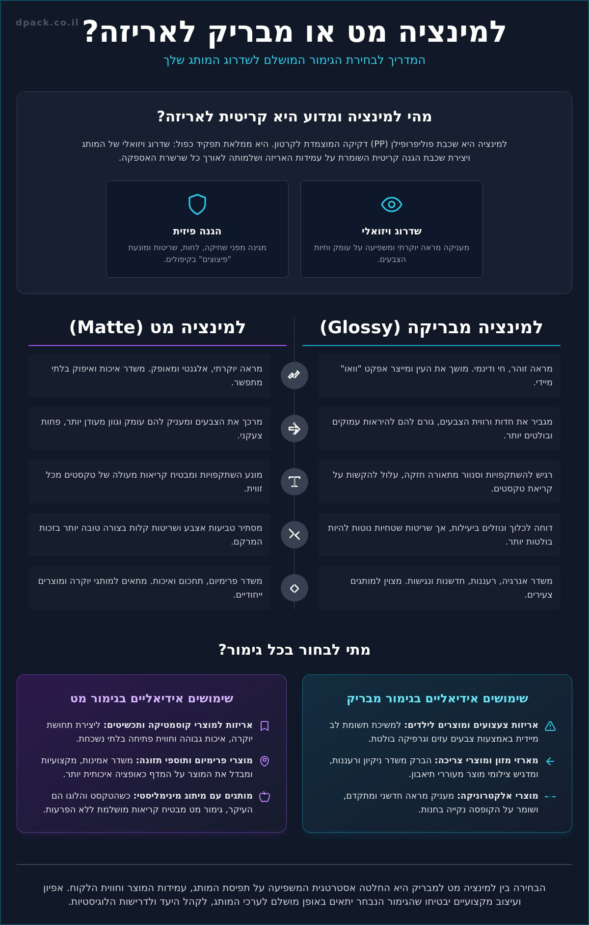 למינציה מט או מבריק לאריזה: המדריך המלא לבחירת הגימור הנכון למותג שלך (2026) 1 למינציה מט או מבריק לאריזה: המדריך המלא לבחירת הגימור הנכון למותג שלך (2026)