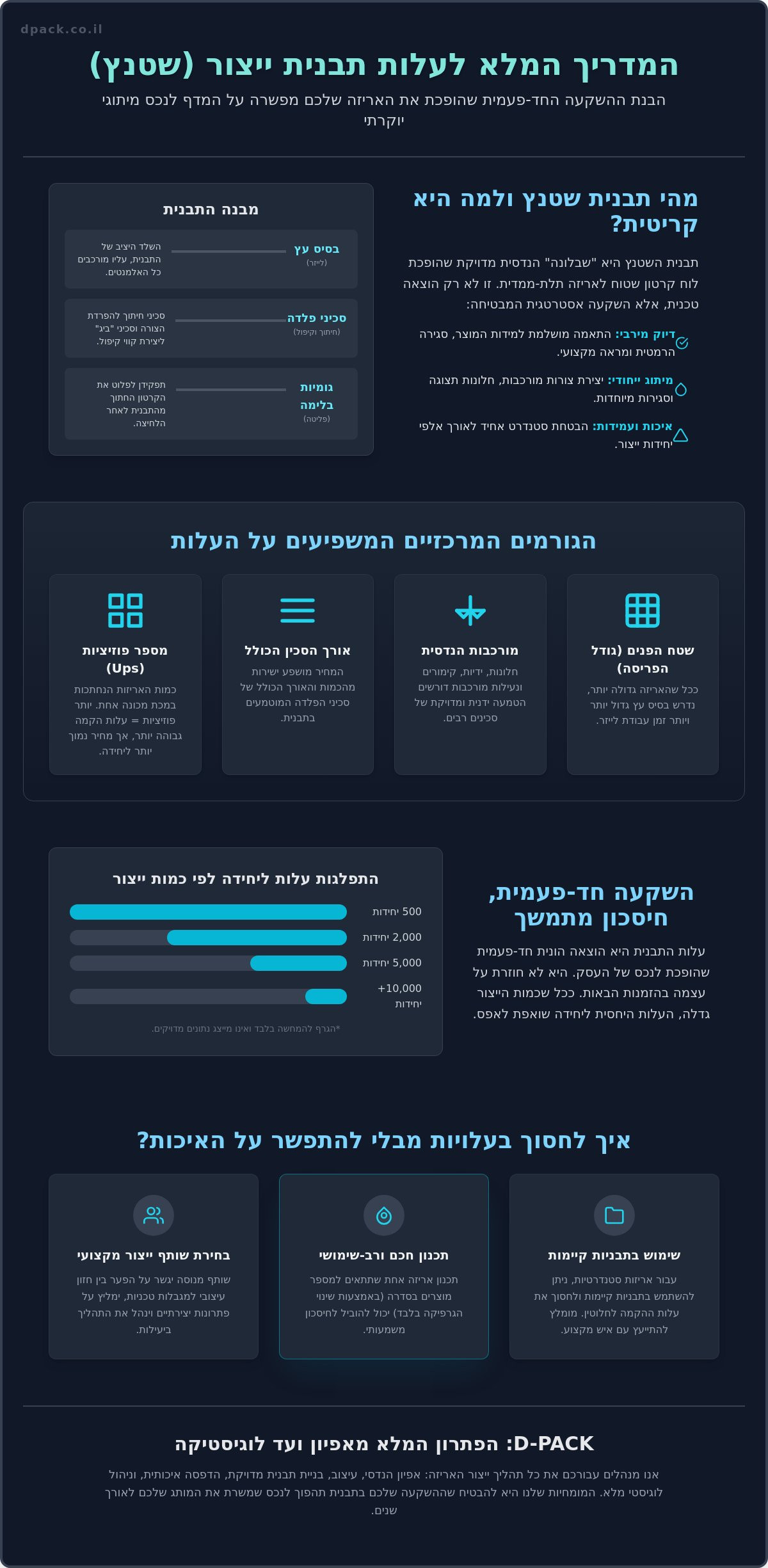 עלות תבנית לייצור אריזה: המדריך המלא לתכנון תקציב חכם ב-2026
