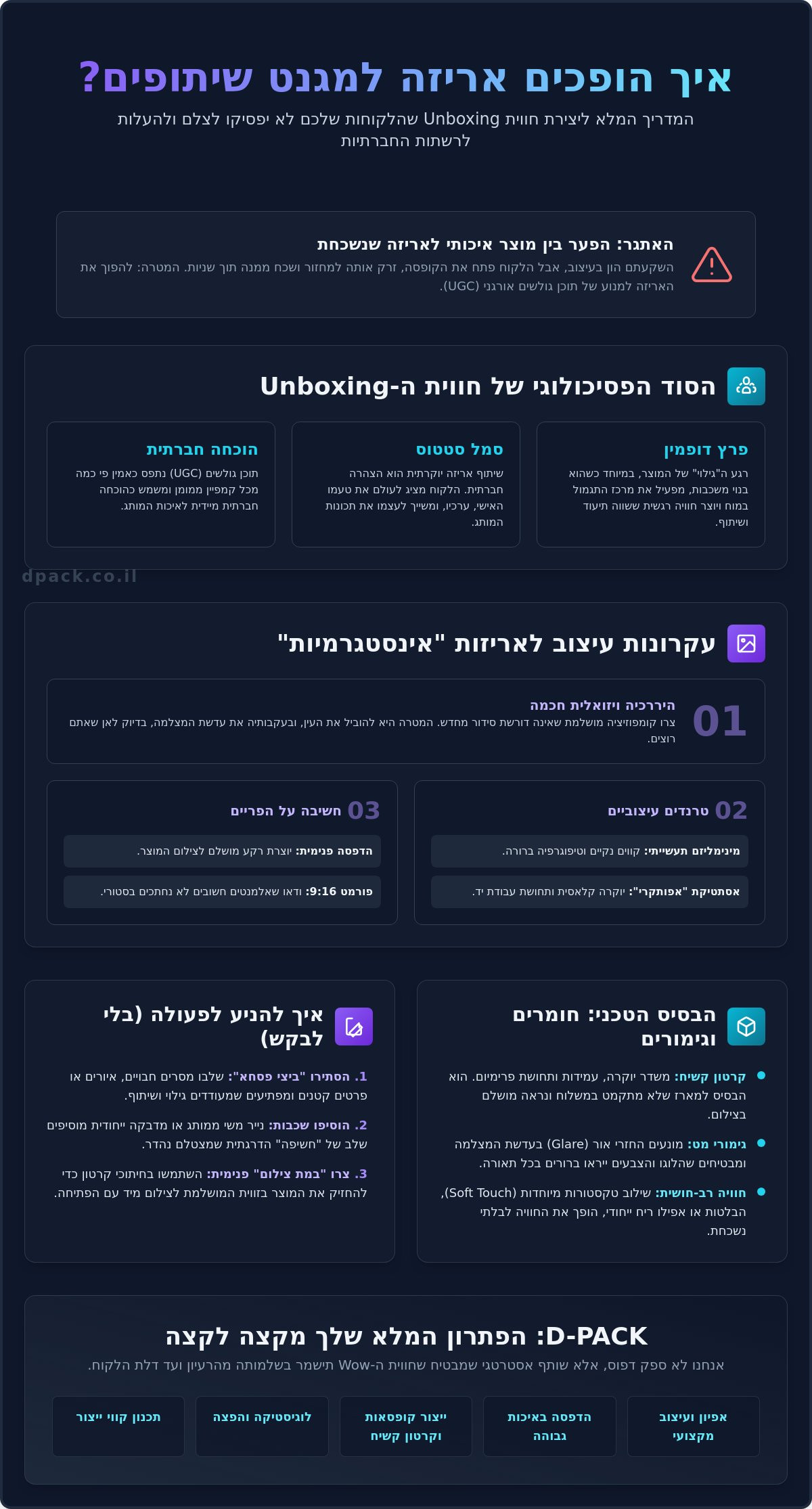 איך לגרום ללקוחות לצלם את האריזה: המדריך המלא ליצירת חווית Unboxing ויראלית